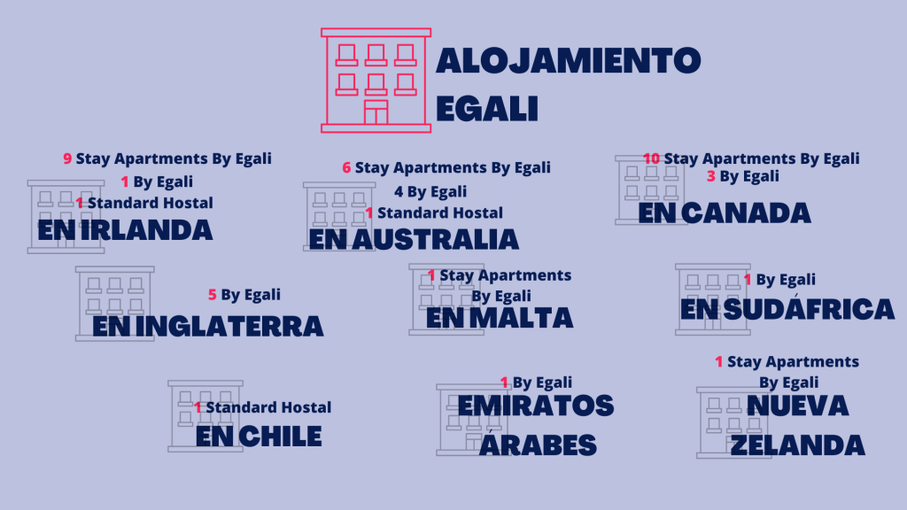 Razones para elegir Egali